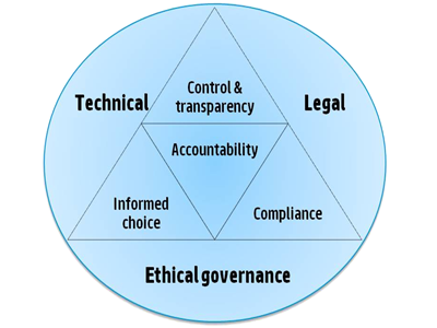 Co-design approach